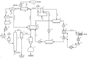 分布式生物质气化与燃烧耦合的多联产系统和方法
