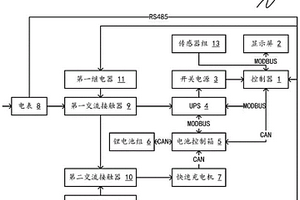 具备削峰填谷和快充功能的不间断电源及使用方法