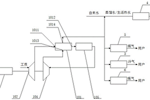 多燃料冷热电联供系统