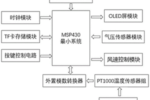 空气状态多参数监测系统及多参数监测方法