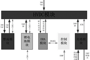 分布式微电网供电系统
