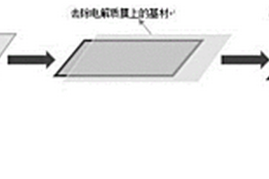全固态电芯及其制备方法和固态电池
