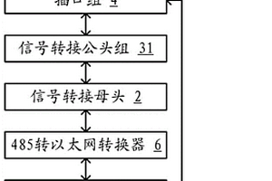 基于RS485的数据采集设备