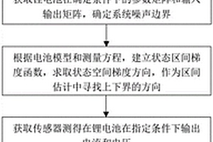 基于改进区间求逆滤波的电池SOC状态估计方法