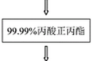 电子级丙酸正丙酯的制备方法