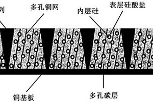 一体结构的硅基负电极及其制备方法