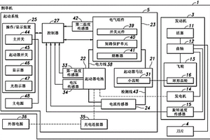 内燃发动机的起动系统和包括其的割草机