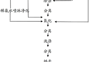 低BET四氧化三锰制备和粒度控制方法及四氧化三锰