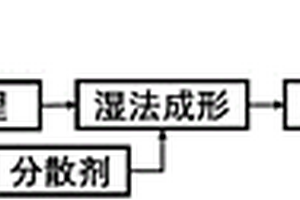 高性能芳纶隔膜及其制备方法与应用
