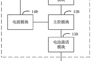 电源管理系统