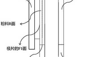 极片粘结性能评估方法