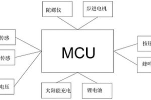 智能镜片夹的控制系统
