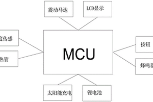 智能按摩发卡的控制系统