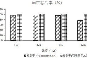 具有抗炎活性的天然生物碱Arbornamine的合成方法及应用