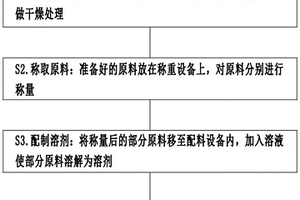 有机金属骨架基聚合物电解质包覆的正极材料改性方法