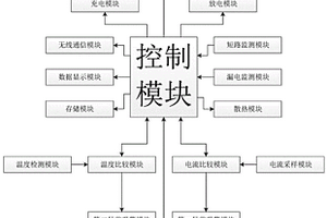 电池参数远程采集系统