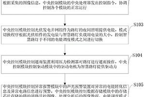 用于城市夜间照明的具有调节功能的智慧路灯及控制方法