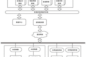 光伏储能直流智能微网监控管理系统