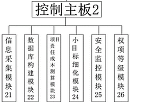 建筑工程项目成本管理设备