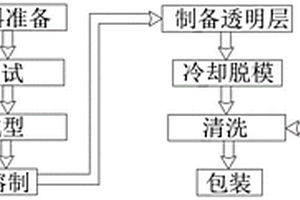 石英坩埚透明层消除杂质元素方法