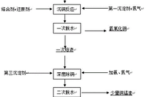 电池材料萃取回收产生的铜锰液的再生利用方法