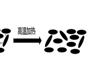 负极及其制备方法和应用
