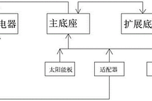 便携式电源供电生态系统