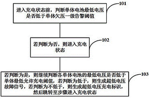 低速电动车的加热控制方法及回路