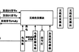基于新三网融合的新型手铐节点
