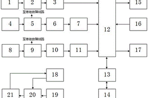 架空线路接地故障查找仪