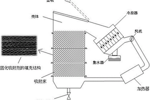 空气取水系统