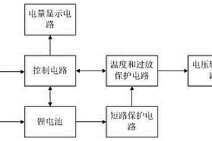 基于稳定电源的新型微流量热分布式质量流量计