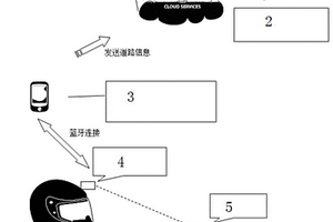 安装在头盔上的障碍物提醒系统