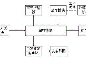 防丢型感应充电的表带