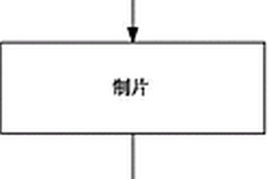 电子烟电池及其制作方法