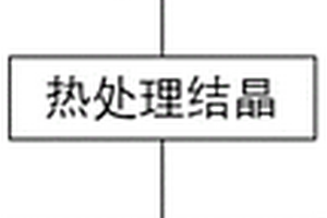 五层共挤隔膜及其制备方法