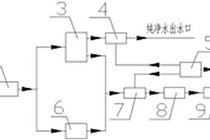 无废水的矿物质台式净水器