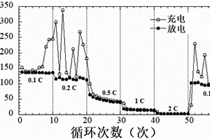 二氧化硅纳米纤维基凝胶复合电解质及其制备方法