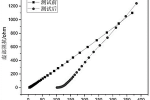 纤维素类自修复凝胶电解质材料及其制备方法与应用