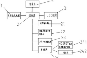 太阳能LED路灯智能控制系统