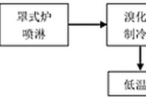 焦化废水的回用方法