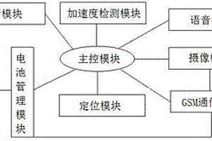 电动车智能防盗追回系统