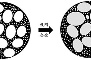 具有固液相转化机制的无枝晶合金负极及其制备方法