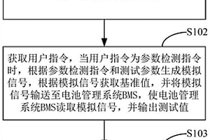 电池管理系统测试方法及存储介质