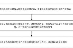 负极连接方法及装置