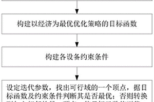 基于冗余设计的CCHP系统可靠性评估方法