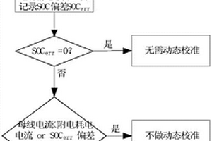 电动汽车动力电池SOC的动态校准方法