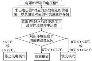 基于环境温度实时调整电池充电电流的方法和装置