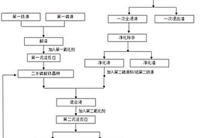 高振实密度电池级磷酸铁及其制备方法