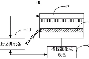 化成设备校准系统及化成设备校准方法